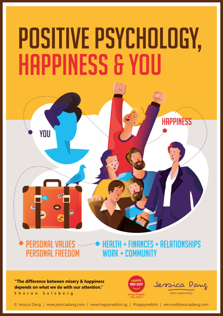 Jessica Dang-POSTER 1-Happiness Kit-Positive Psychology, Happiness & You-HighRes-June 2020